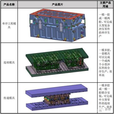 国内知名汽车零部件制造商英利汽车